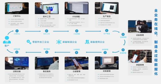 MES系統(tǒng)的四大能力，你知道幾個？