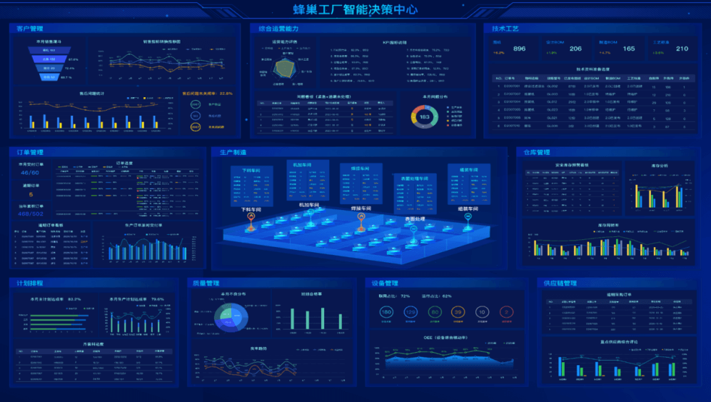 工業(yè)互聯(lián)網(wǎng)“老炮” 聚焦裝備制造業(yè)，全面發(fā)力“海陸空”！