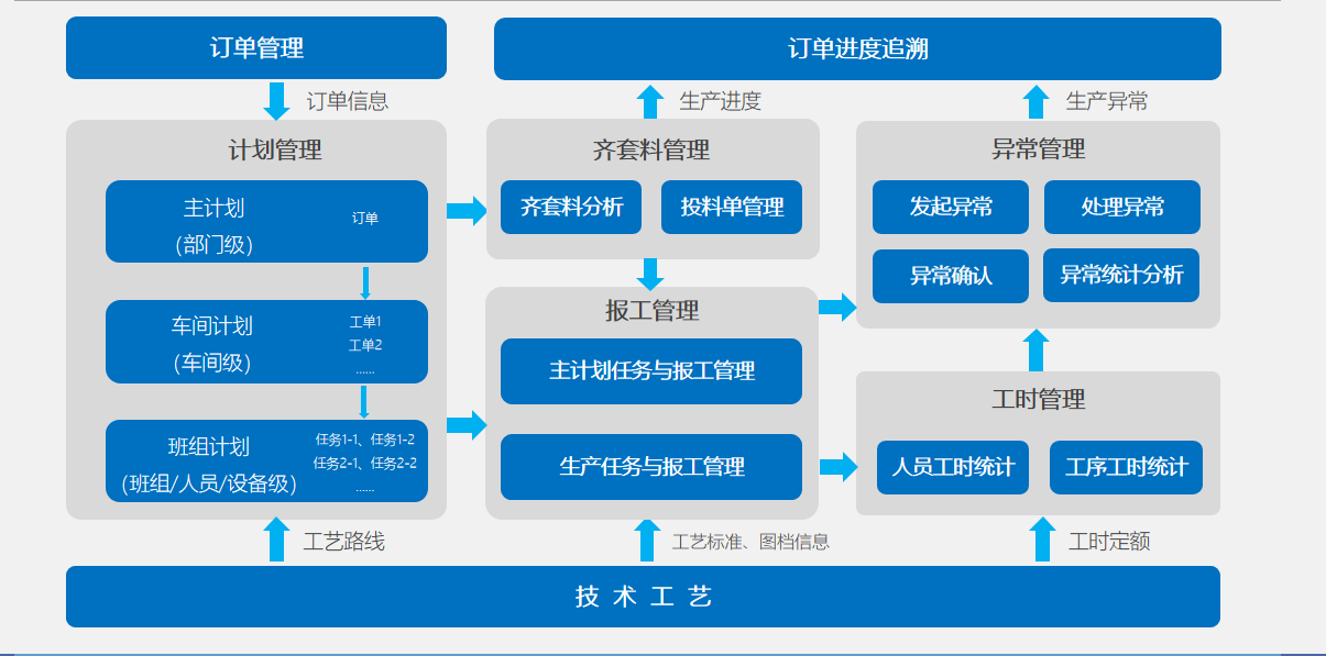 數(shù)據(jù)采集