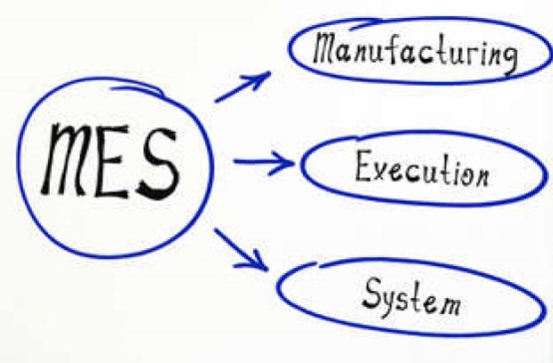 ERP與MES有哪幾種集成模式與方法？